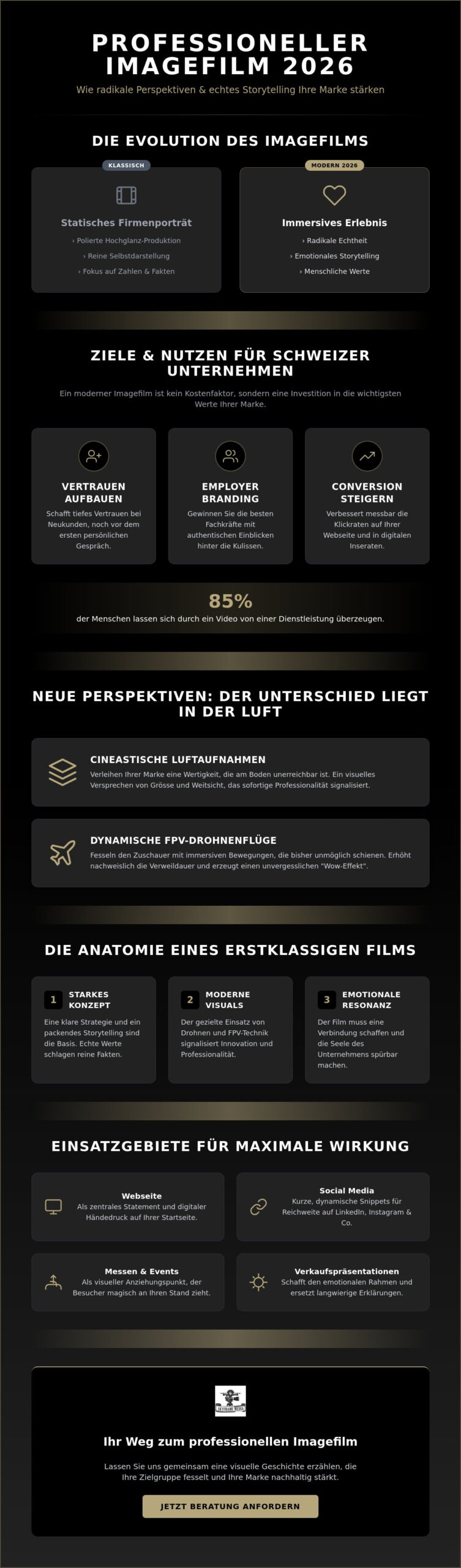 Professioneller Imagefilm 2026: Der Guide für Schweizer Unternehmen