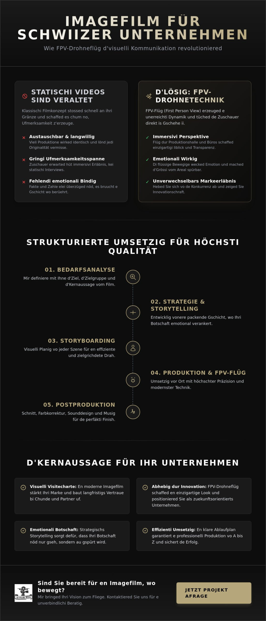 Imagefilm für Unternehmen in der Schweiz: Mit neuen Perspektiven zum Erfolg